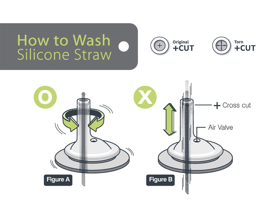 The Ultimate Guide to Cleaning Your Silicone Straw for Optimal Hygiene